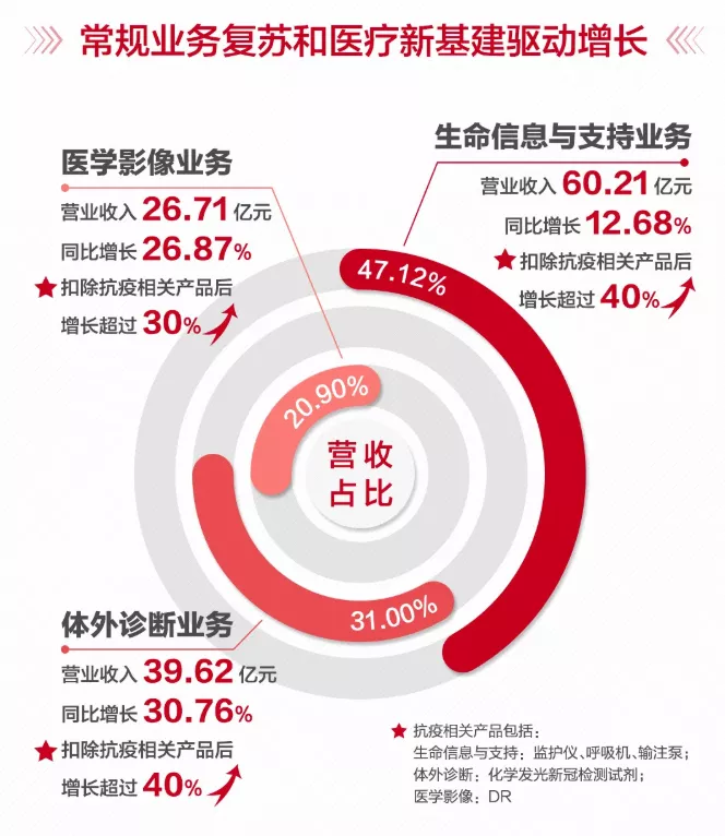 看看恒瑞出半年报，集采会对迈瑞有什么影响？-第2张图片-牧野网
