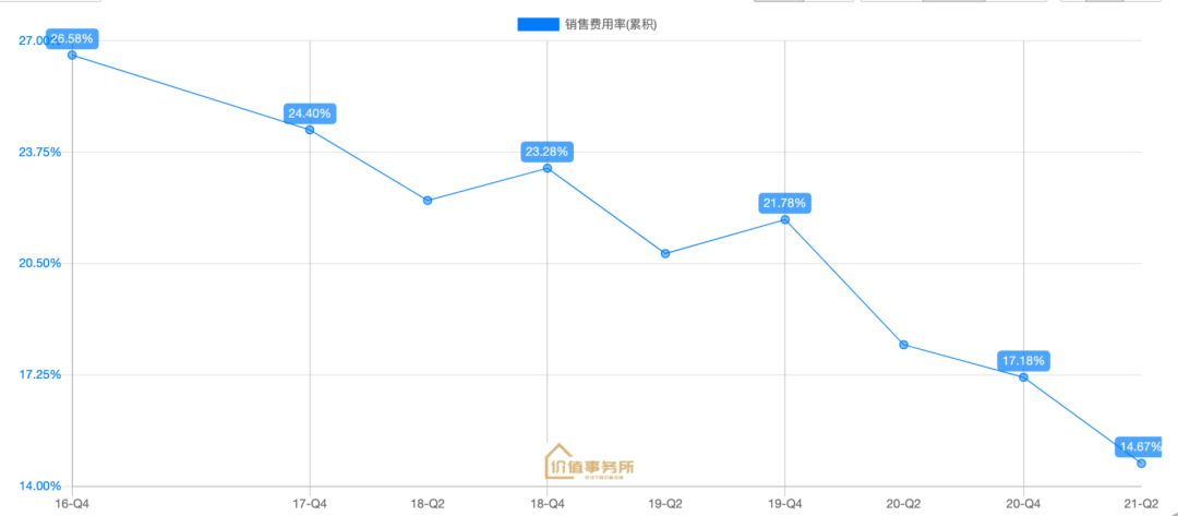 看看恒瑞出半年报，集采会对迈瑞有什么影响？-第4张图片-牧野网