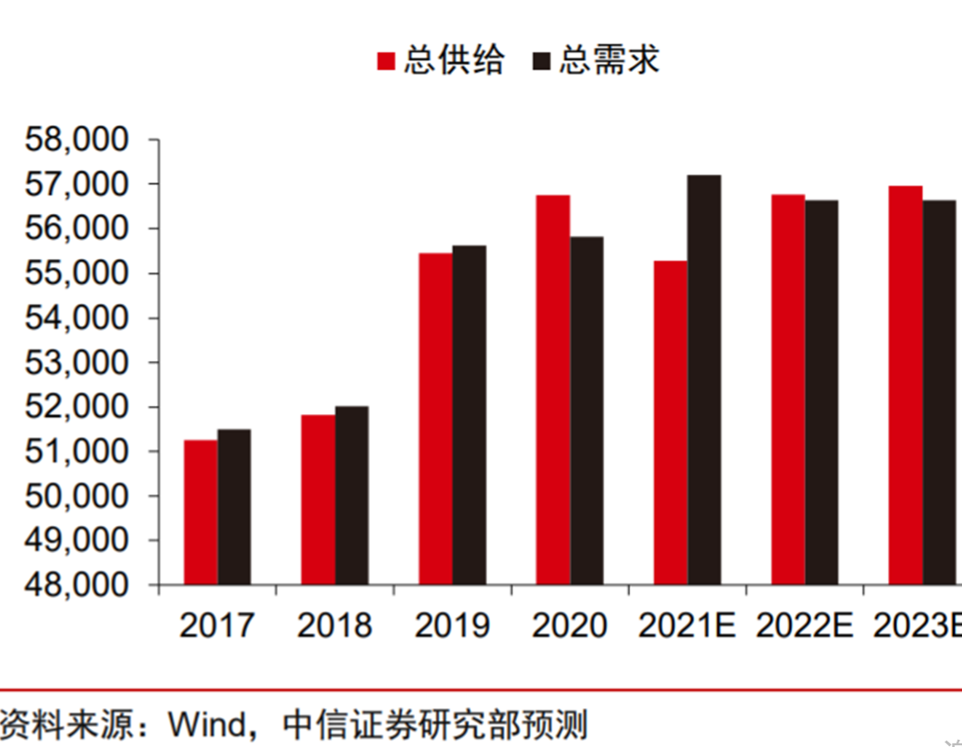 周期股还能飞多久？-第3张图片-牧野网