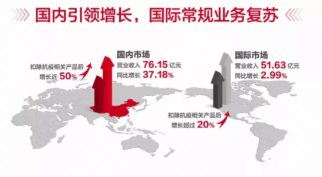 看看恒瑞出半年报，集采会对迈瑞有什么影响？-第3张图片-牧野网