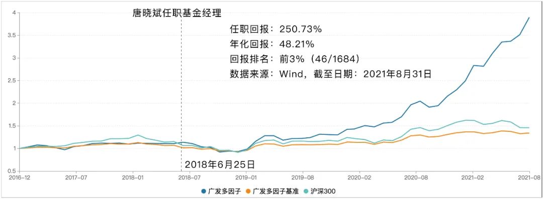 “低估值”与“高景气成长”，两者如何兼顾？-第2张图片-牧野网
