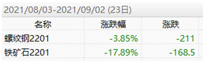 周期股还能飞多久？-第6张图片-牧野网