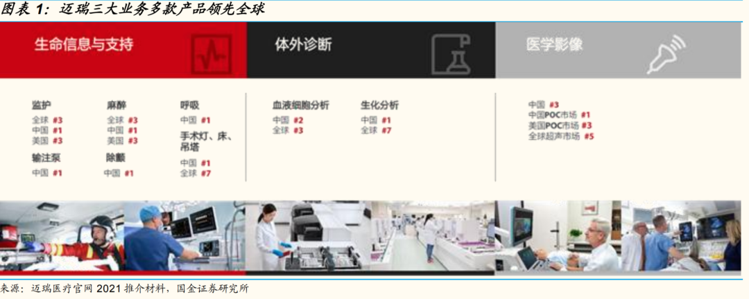 看看恒瑞出半年报，集采会对迈瑞有什么影响？-第5张图片-牧野网