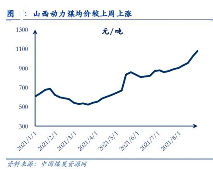 周期股还能飞多久？-第4张图片-牧野网