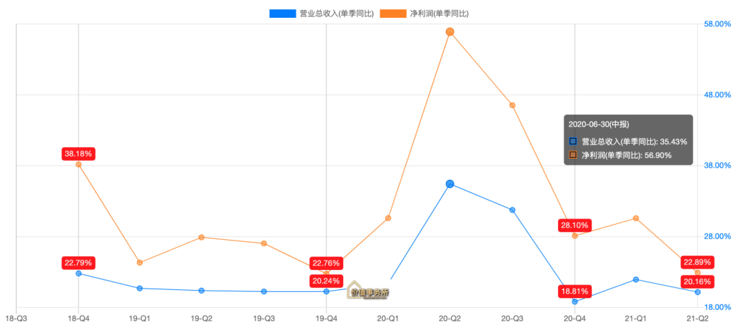 看看恒瑞出半年报，集采会对迈瑞有什么影响？-第1张图片-牧野网
