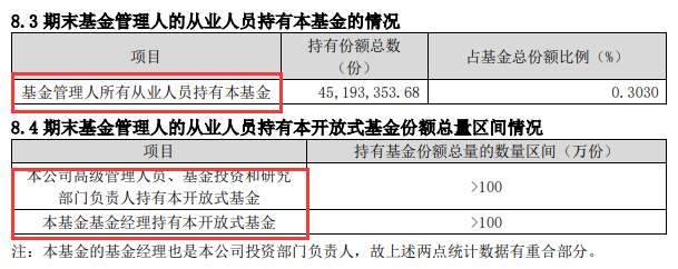 有没有必要看基金半年报？-第3张图片-牧野网