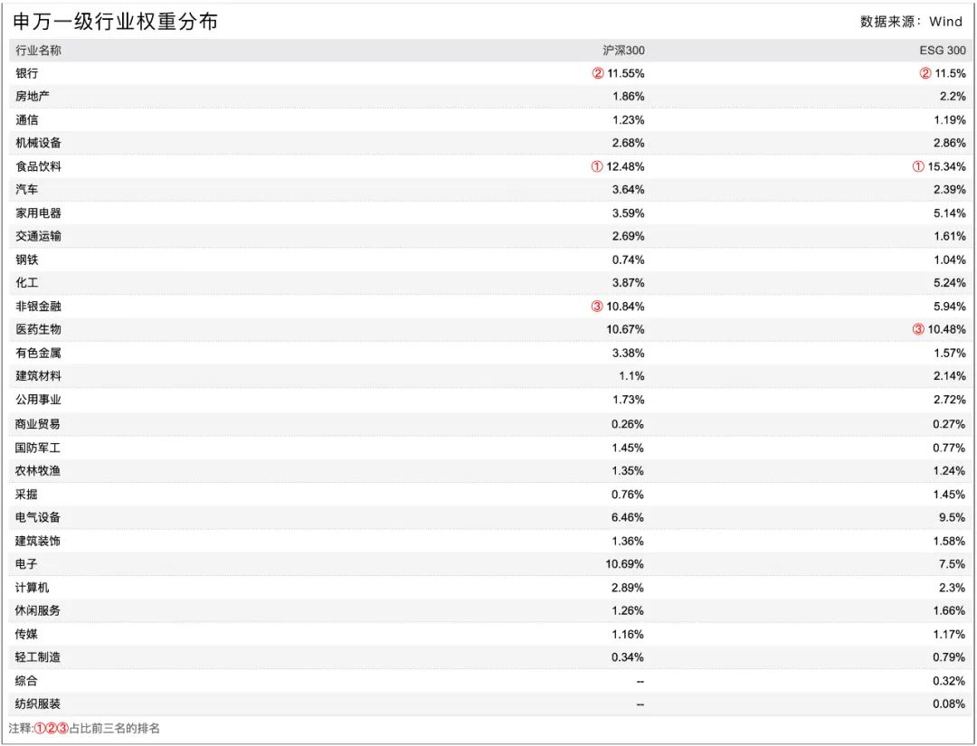 ESG300是怎样的指数基金？-第2张图片-牧野网