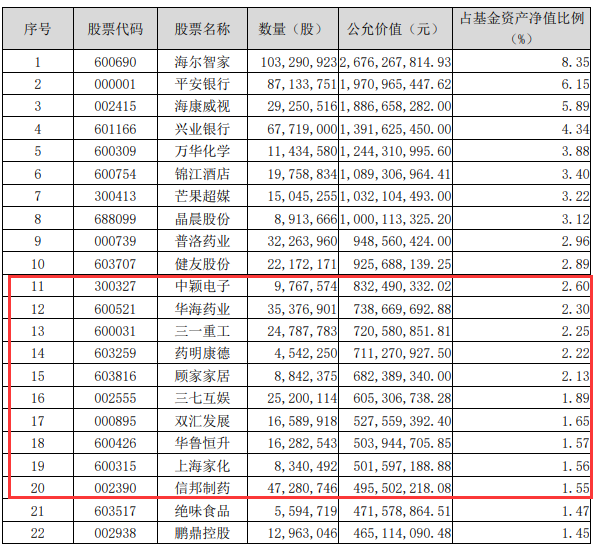 有没有必要看基金半年报？
