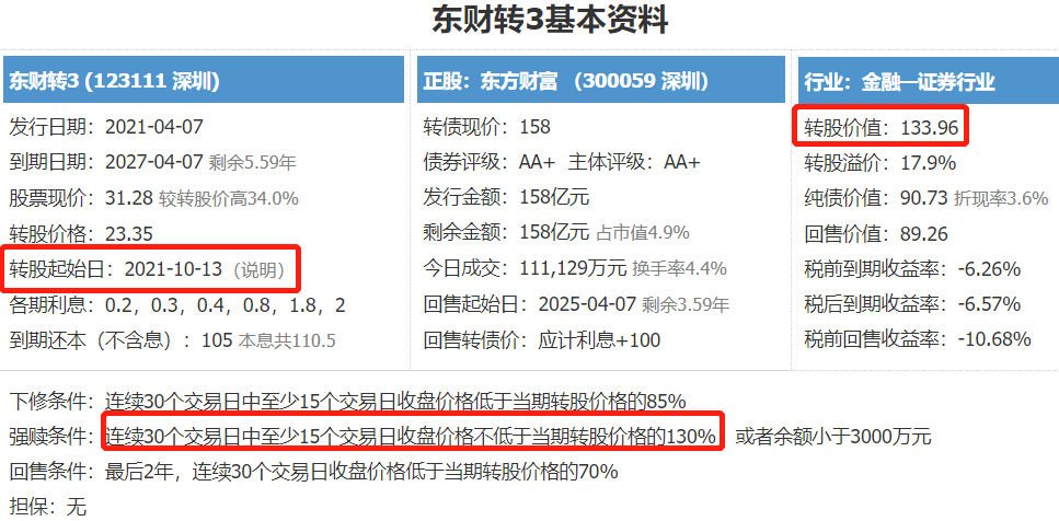 东财转3价值分析还能上200元吗？-第3张图片-牧野网