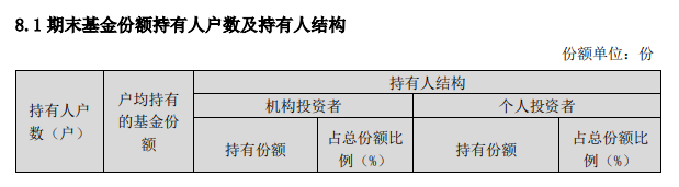 有没有必要看基金半年报？-第2张图片-牧野网