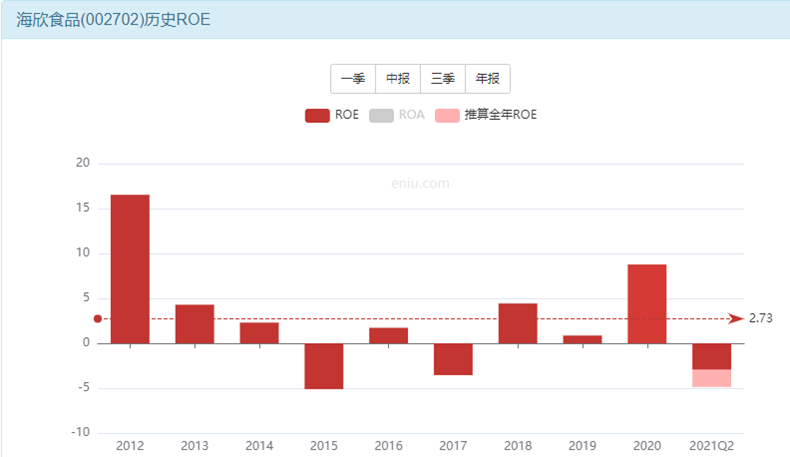 海欣食品股票有挣钱的机会吗？-第15张图片-牧野网