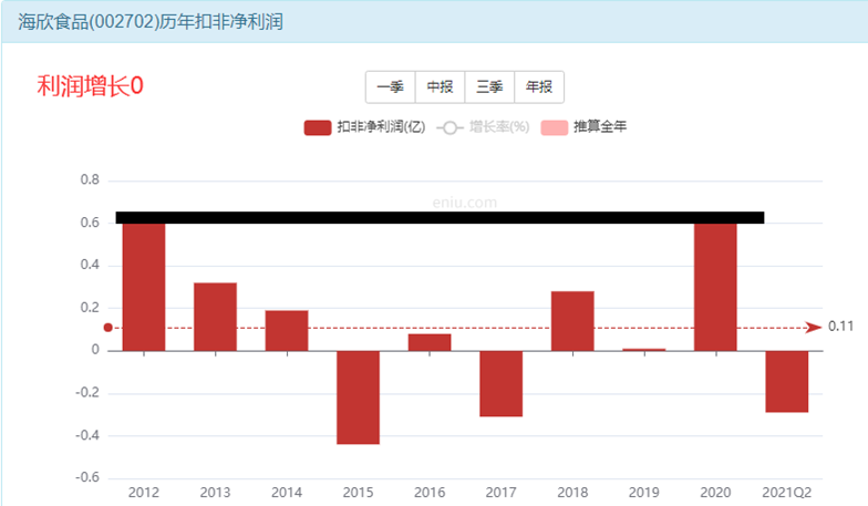 海欣食品股票有挣钱的机会吗？-第2张图片-牧野网