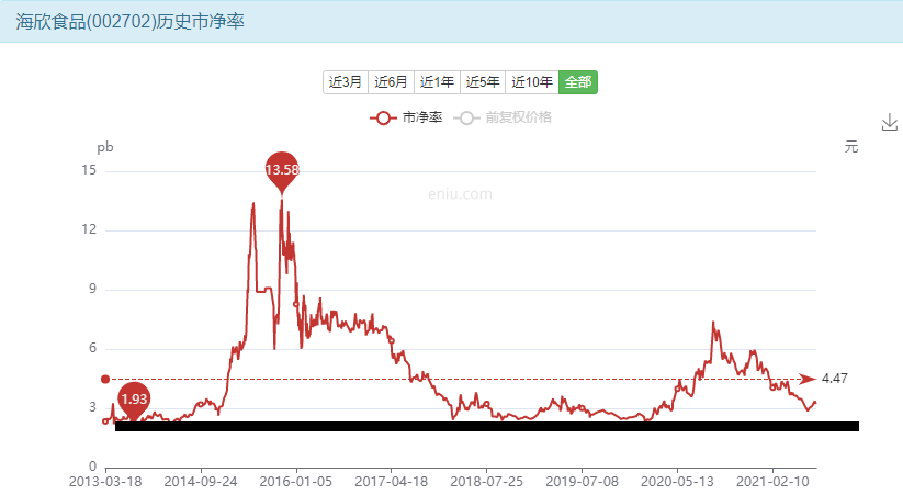 海欣食品股票有挣钱的机会吗？-第16张图片-牧野网