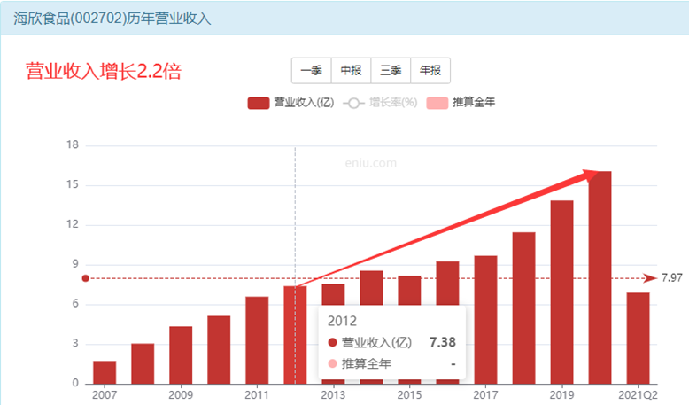 海欣食品股票有挣钱的机会吗？-第1张图片-牧野网