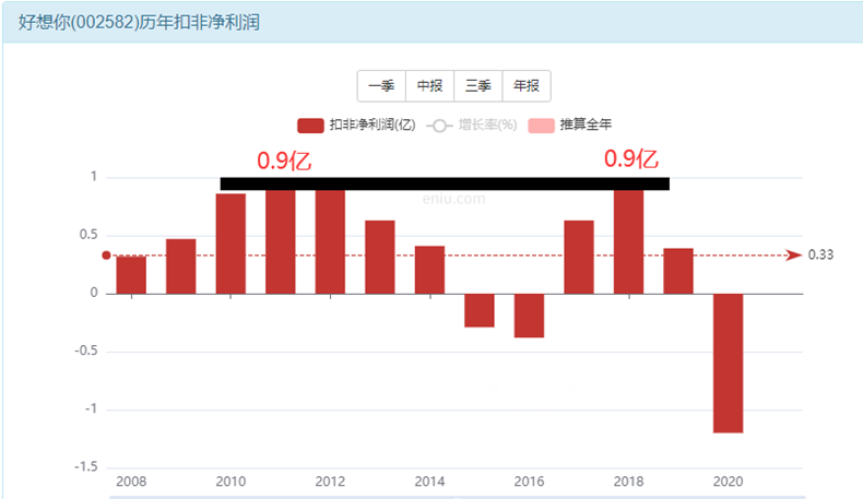 海欣食品股票有挣钱的机会吗？-第9张图片-牧野网