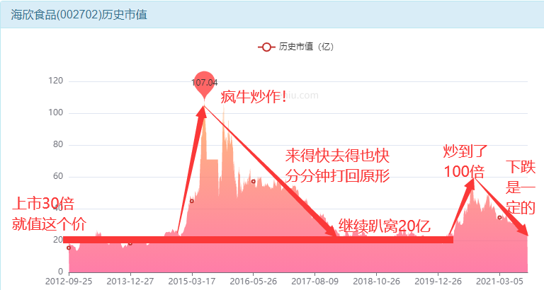 海欣食品股票有挣钱的机会吗？-第18张图片-牧野网