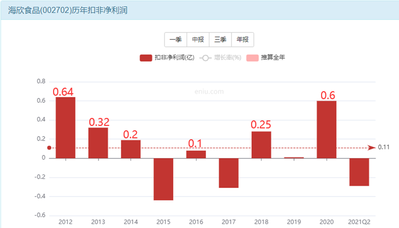 海欣食品股票有挣钱的机会吗？-第17张图片-牧野网