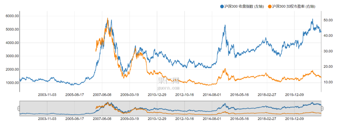 医疗板块基金到底了吗？如何区分底部和低估区域？