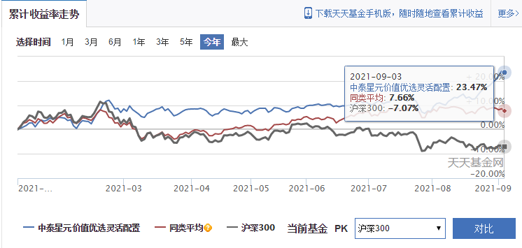 不靠热门赛道 今年仍跑赢大盘的基金经理有这些-第5张图片-牧野网