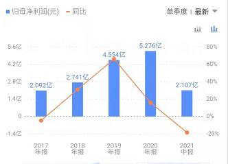 发行可转债的股票怎么埋伏配债？-第1张图片-牧野网