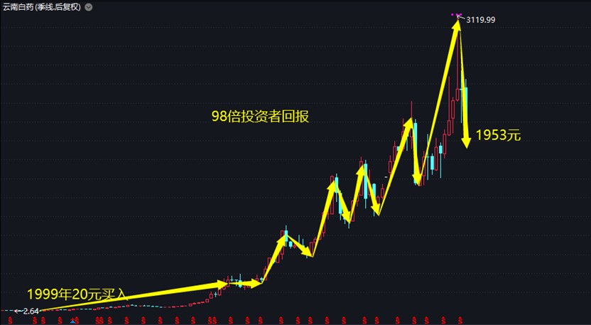 海欣食品股票有挣钱的机会吗？-第12张图片-牧野网