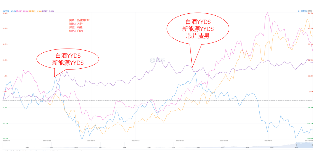 不靠热门赛道 今年仍跑赢大盘的基金经理有这些