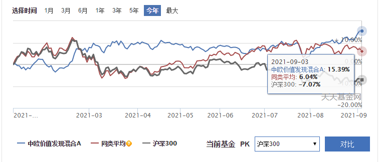 不靠热门赛道 今年仍跑赢大盘的基金经理有这些-第2张图片-牧野网