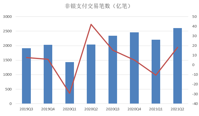 二季度信用卡逾期半年未偿总额下降74亿元-第6张图片-牧野网