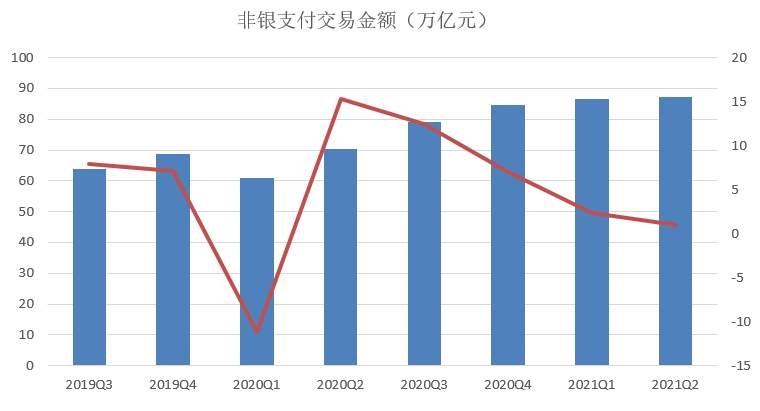 二季度信用卡逾期半年未偿总额下降74亿元-第7张图片-牧野网