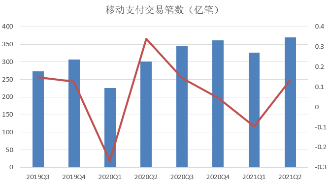 二季度信用卡逾期半年未偿总额下降74亿元-第4张图片-牧野网