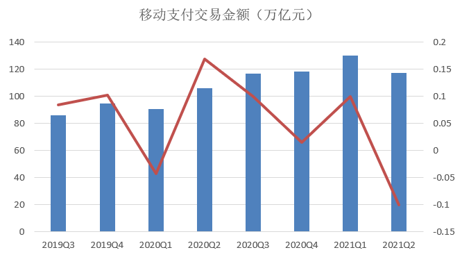 二季度信用卡逾期半年未偿总额下降74亿元-第5张图片-牧野网