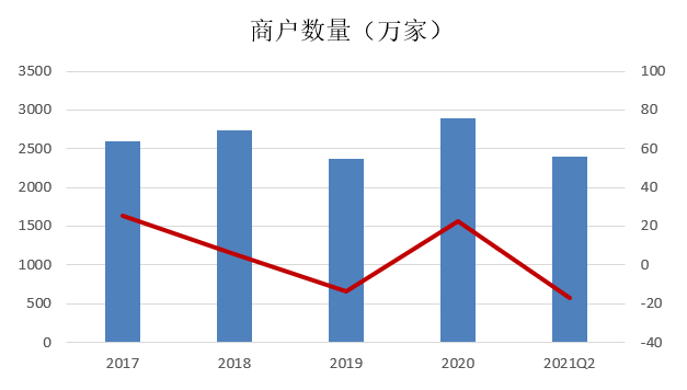 二季度信用卡逾期半年未偿总额下降74亿元-第8张图片-牧野网