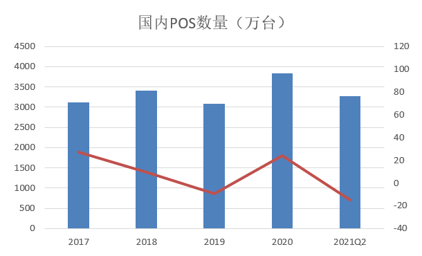 二季度信用卡逾期半年未偿总额下降74亿元-第9张图片-牧野网