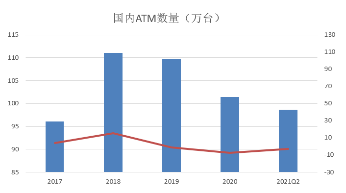 二季度信用卡逾期半年未偿总额下降74亿元-第10张图片-牧野网