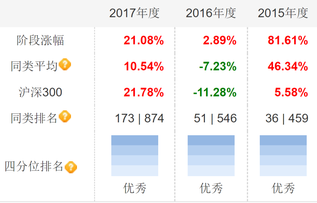 明星基金经理是怎么二次崛起的？-第1张图片-牧野网