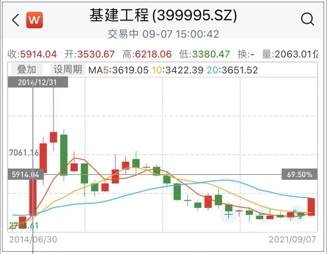 “中字头”一月大涨20%，这行情还能延续吗？-第2张图片-牧野网