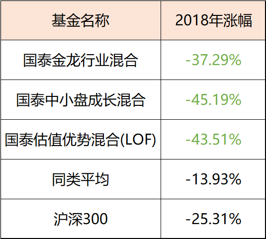 明星基金经理是怎么二次崛起的？-第2张图片-牧野网