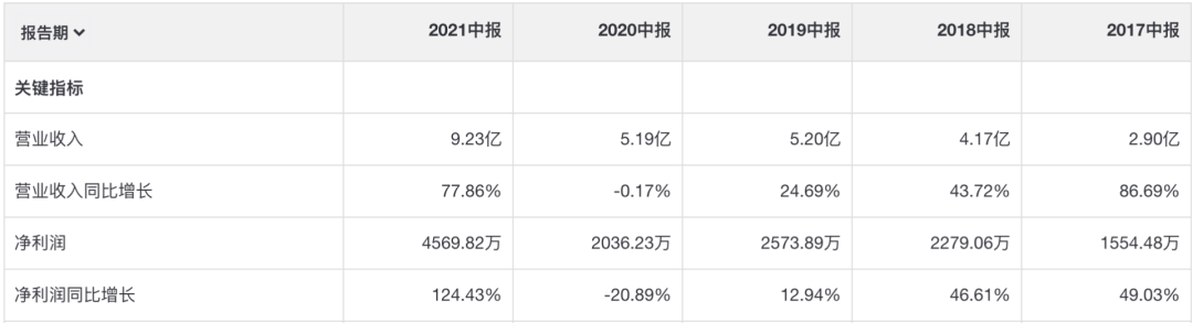 泰坦科技：正在爆发的下一个CXO赛道龙头