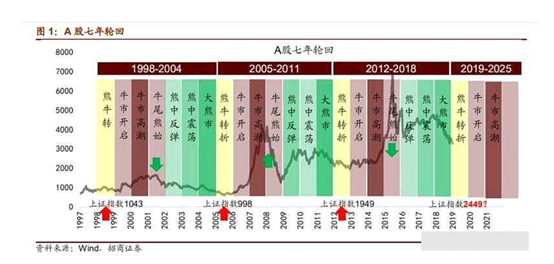 全面牛市要来了吗？-第1张图片-牧野网