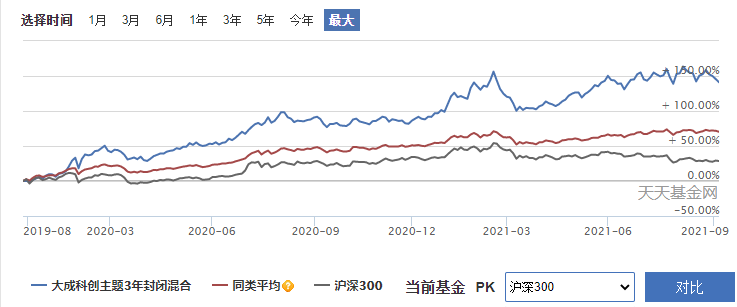 投资科技股的基金有哪些？怎么获取双份收益-第3张图片-牧野网