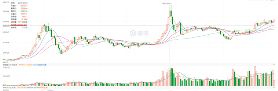 全面牛市要来了吗？-第2张图片-牧野网