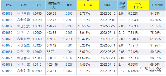投资科技股的基金有哪些？怎么获取双份收益-第2张图片-牧野网