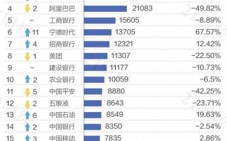 (电力能源股票)中国上市公司市值500强榜单