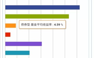 又一个降息，现在可以买长债基金了？