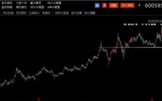 600585海螺水泥配置价格多少合适？
