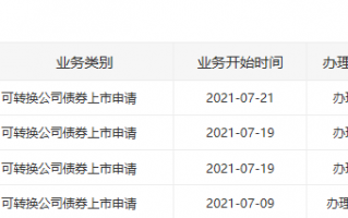 国泰转债上市，1签赚600元？