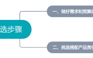 重疾险应该如何买？