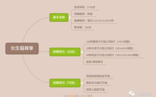 长生福尊享重疾险保障责任有哪些？