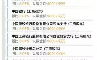 信用卡大变局，拿分润的要失业