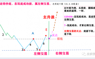 左侧交易不建议新手做，老股民却偷偷做？